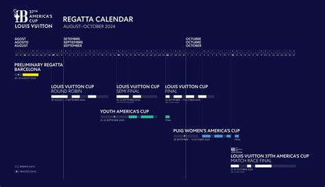 louis vuitton barcelona race schedule